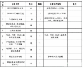 實用微波電磁環境測試方法